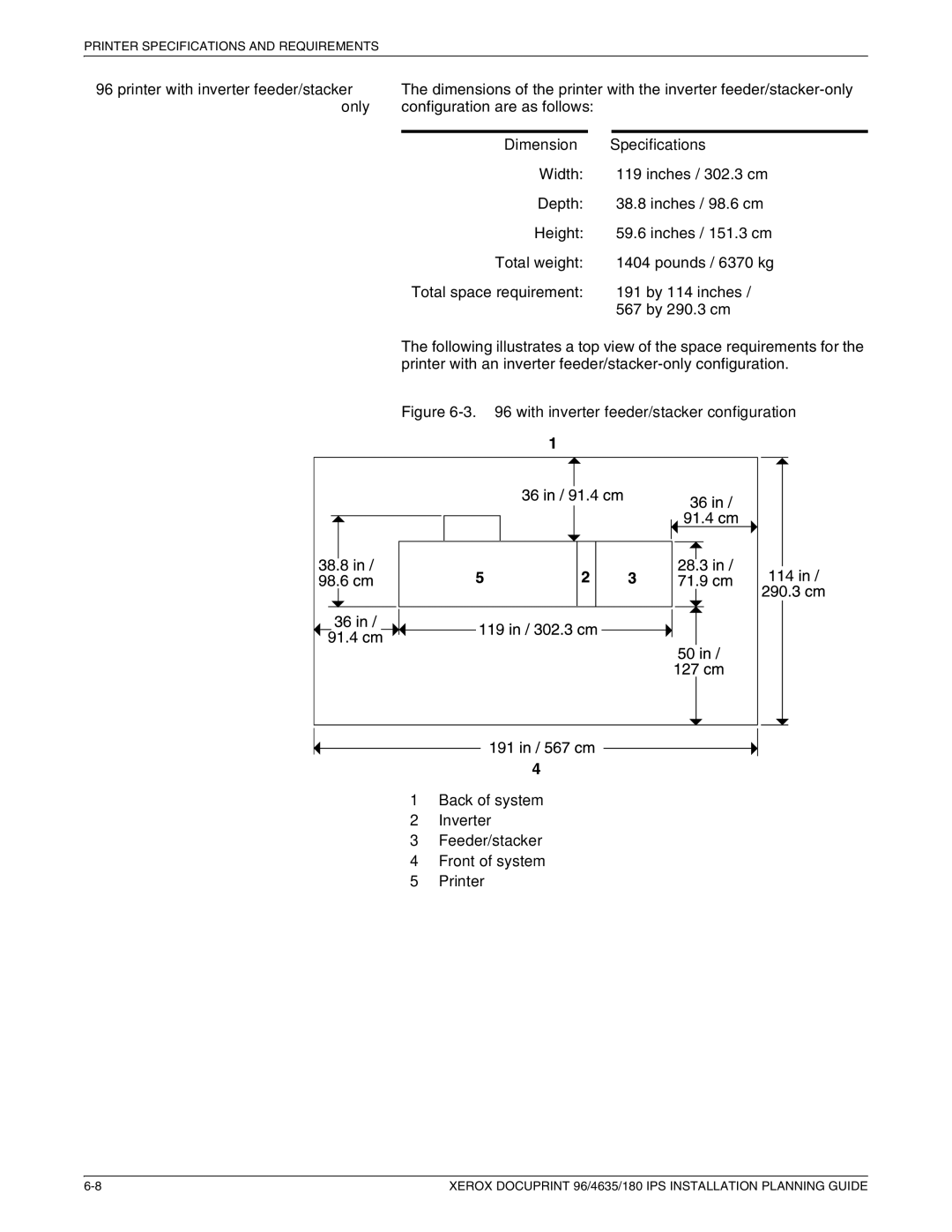 Xerox 180 IPS manual Printer with inverter feeder/stacker only, Dimension Specifications 