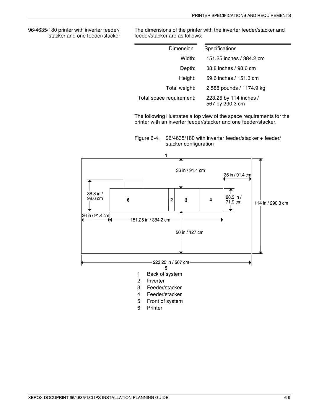 Xerox 180 IPS manual Dimension Specifications 