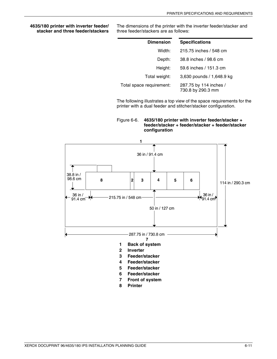 Xerox 180 IPS manual Dimension Specifications 