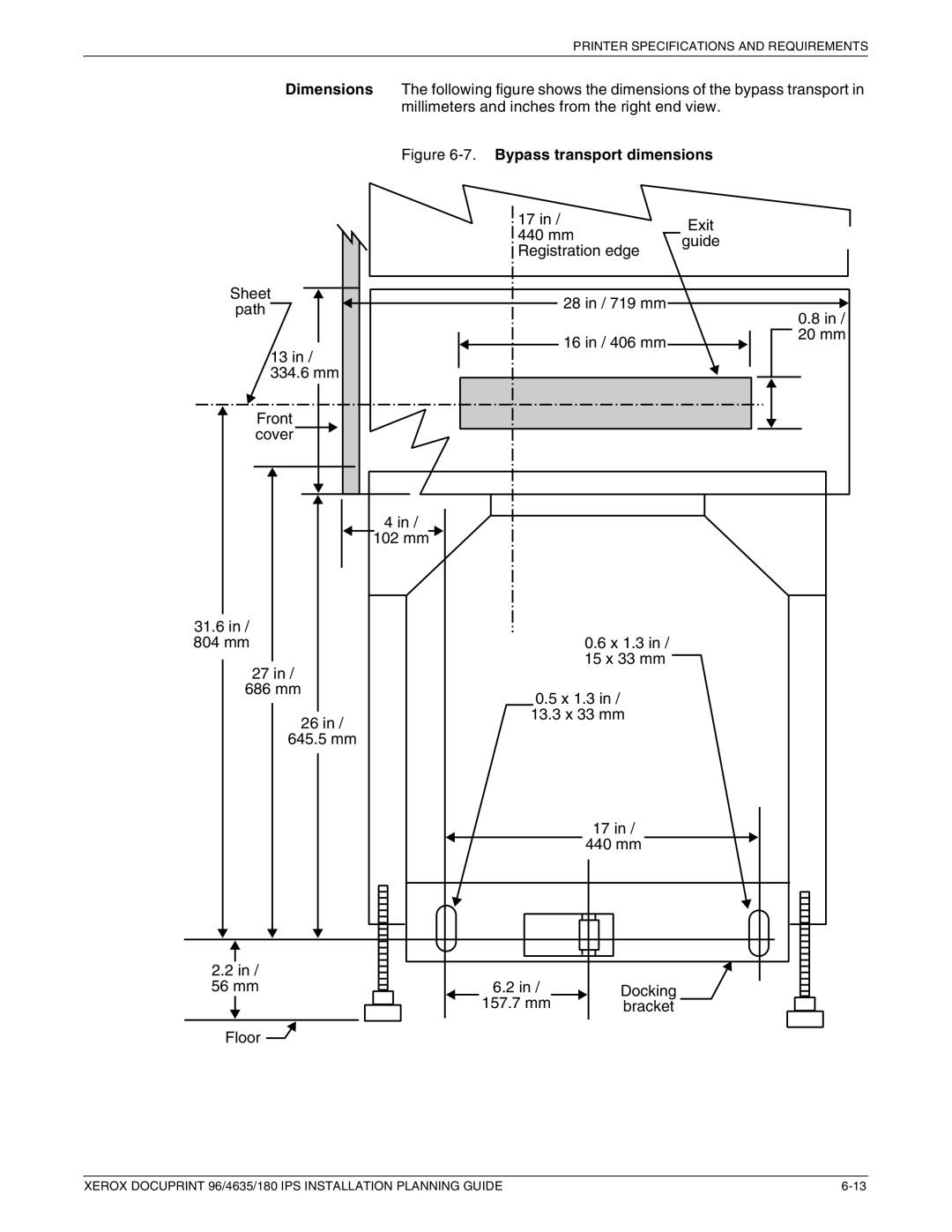 Xerox 180 IPS manual Bypass transport dimensions 