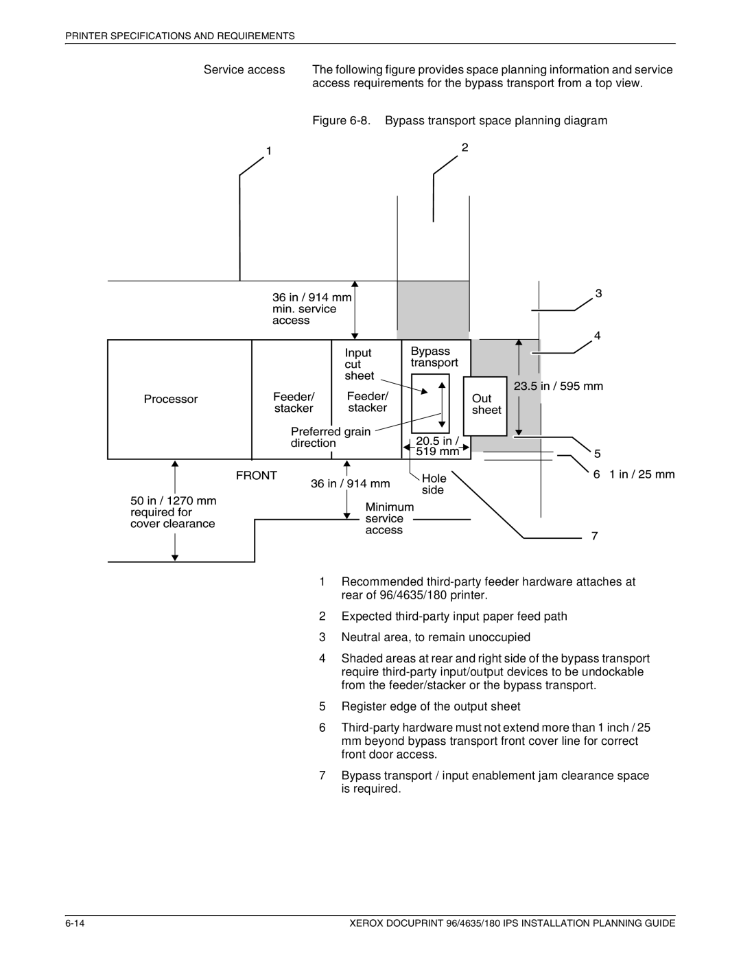 Xerox 180 IPS manual Printer Specifications and Requirements 