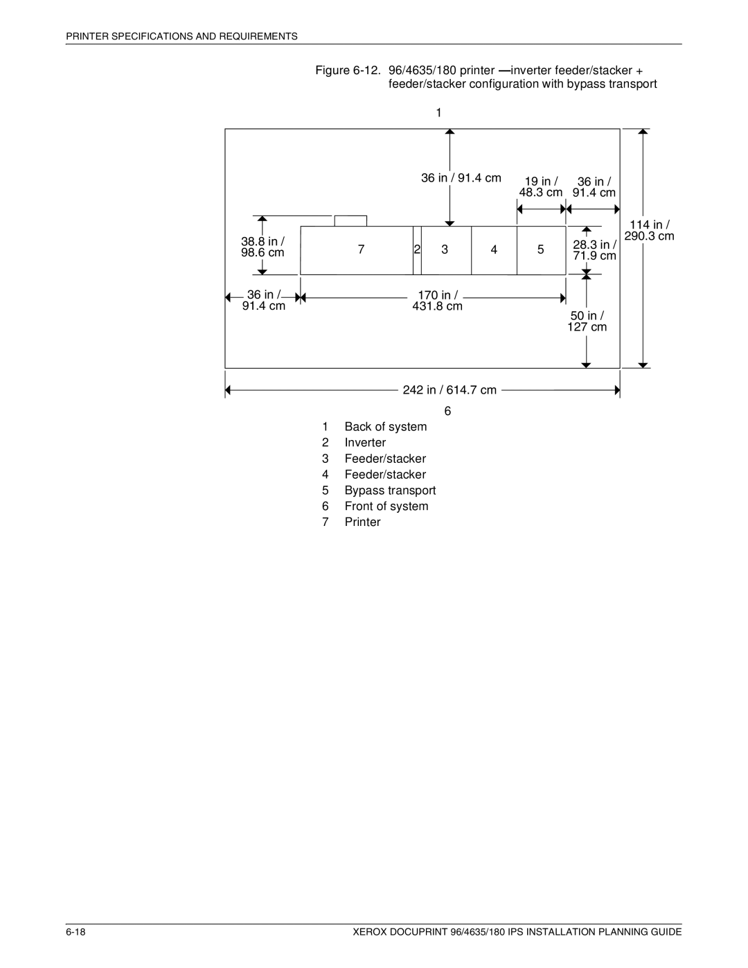 Xerox 180 IPS manual 38.8 98.6 cm 91.4 cm 