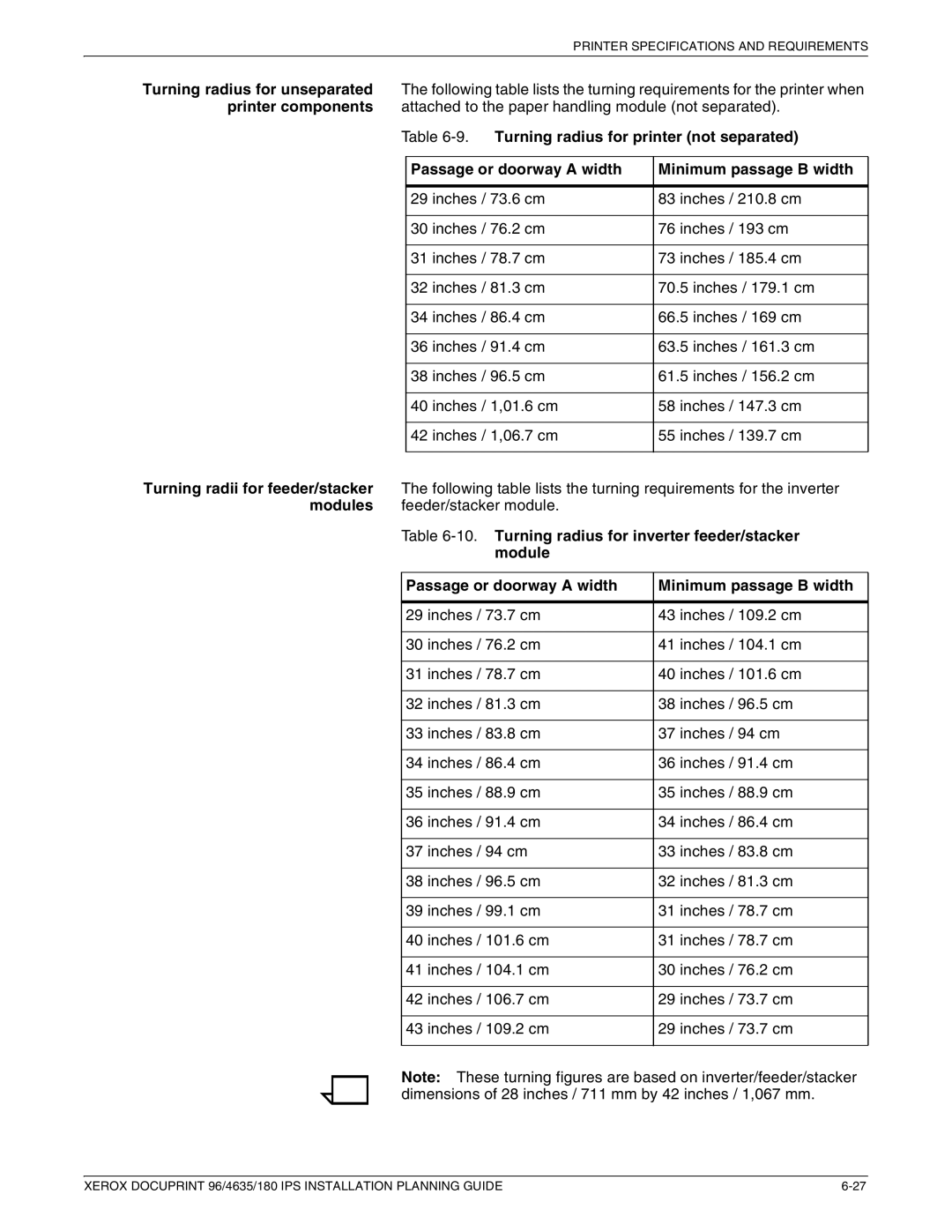 Xerox 180 IPS manual Printer Specifications and Requirements 