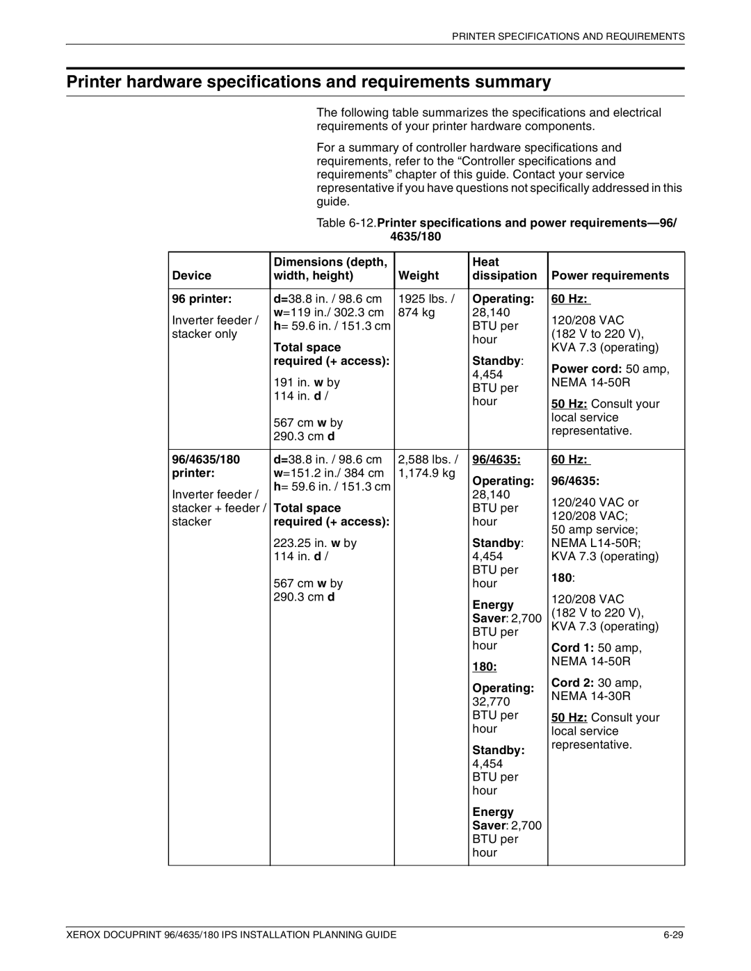 Xerox 180 IPS manual Printer hardware specifications and requirements summary 