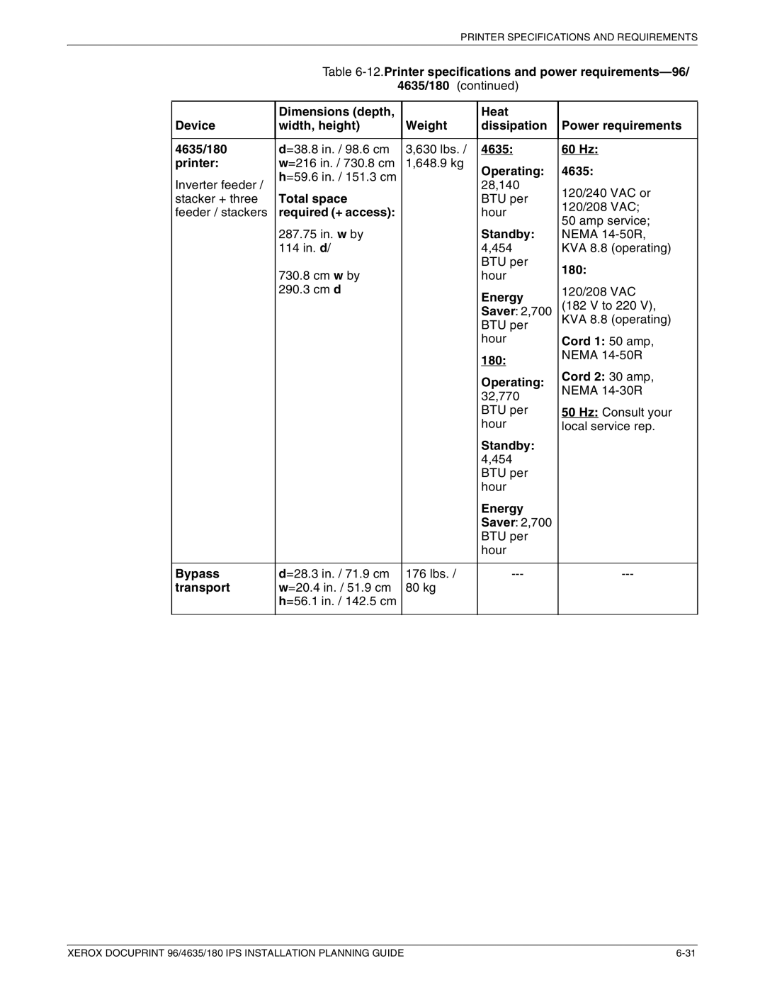 Xerox 180 IPS manual Bypass, Transport 