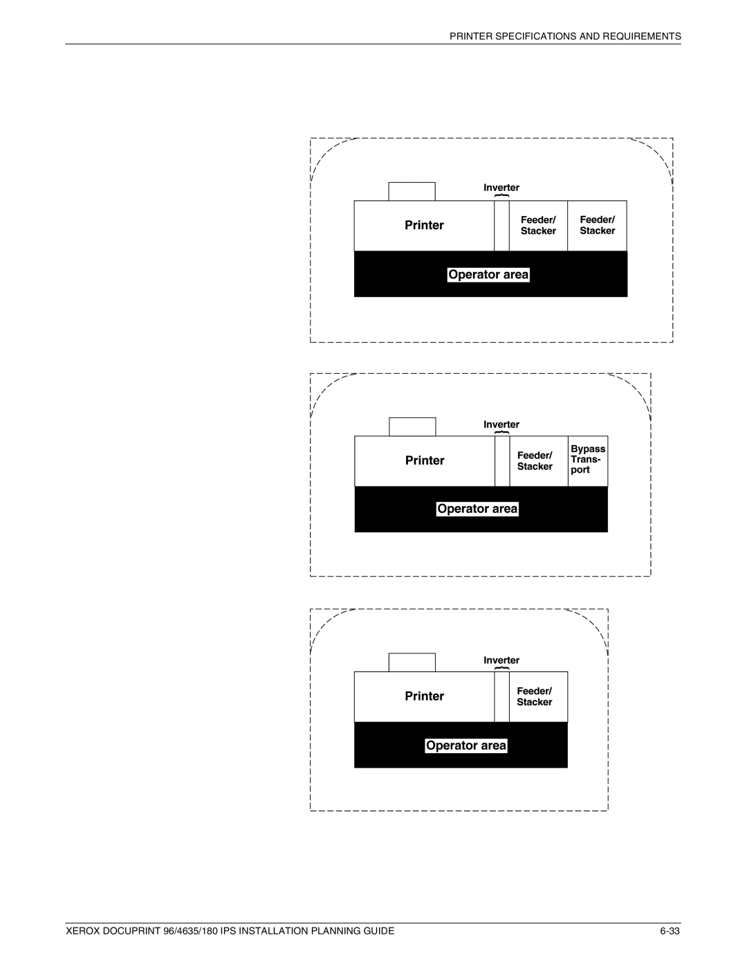 Xerox 180 IPS manual 