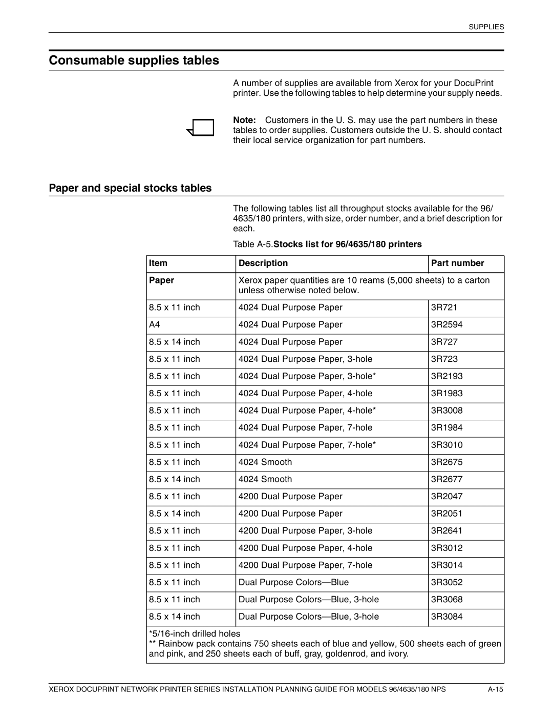 Xerox 180 NPS manual Consumable supplies tables, Paper and special stocks tables 