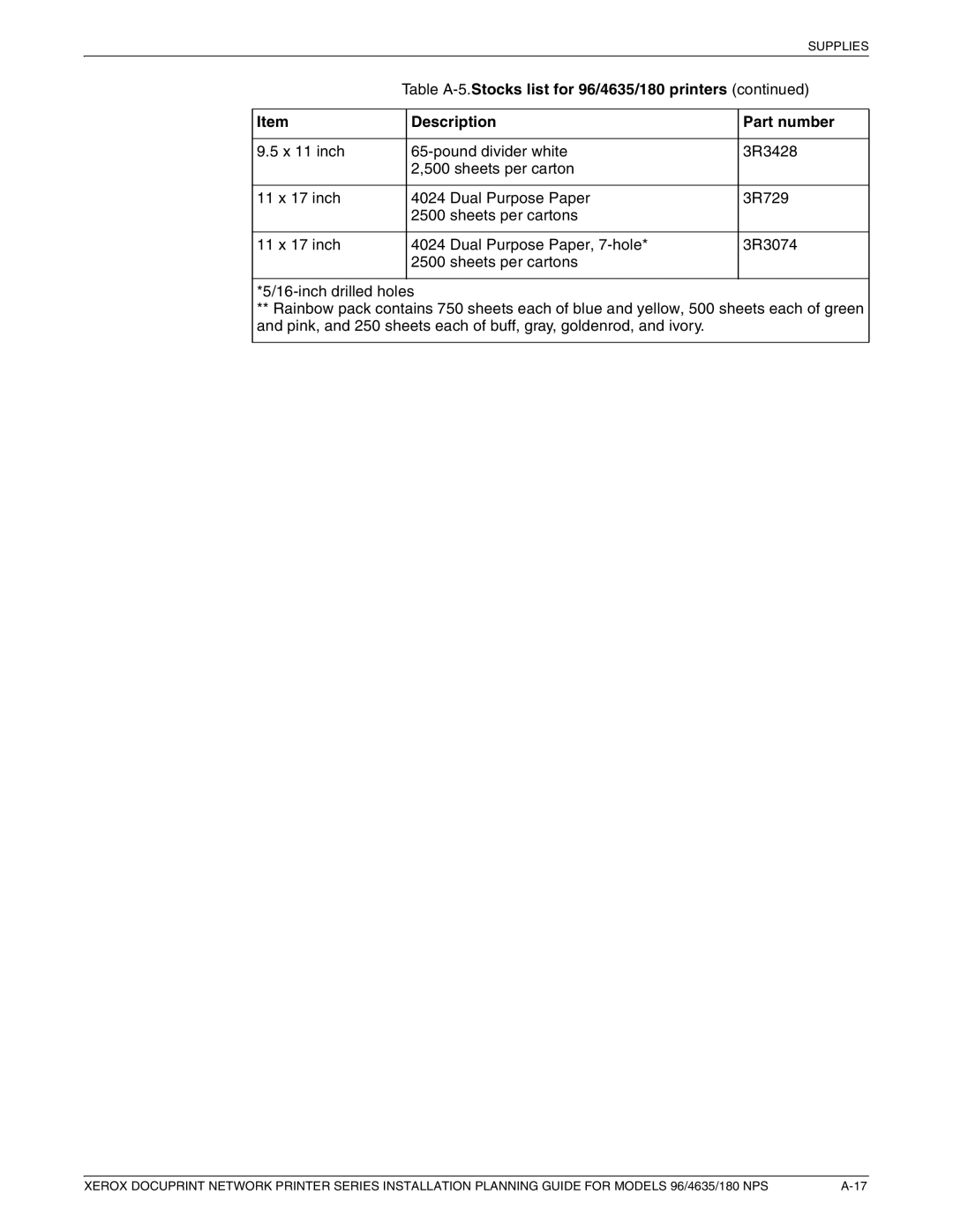 Xerox 180 NPS manual Table A-5.Stocks list for 96/4635/180 printers, Description Part number 