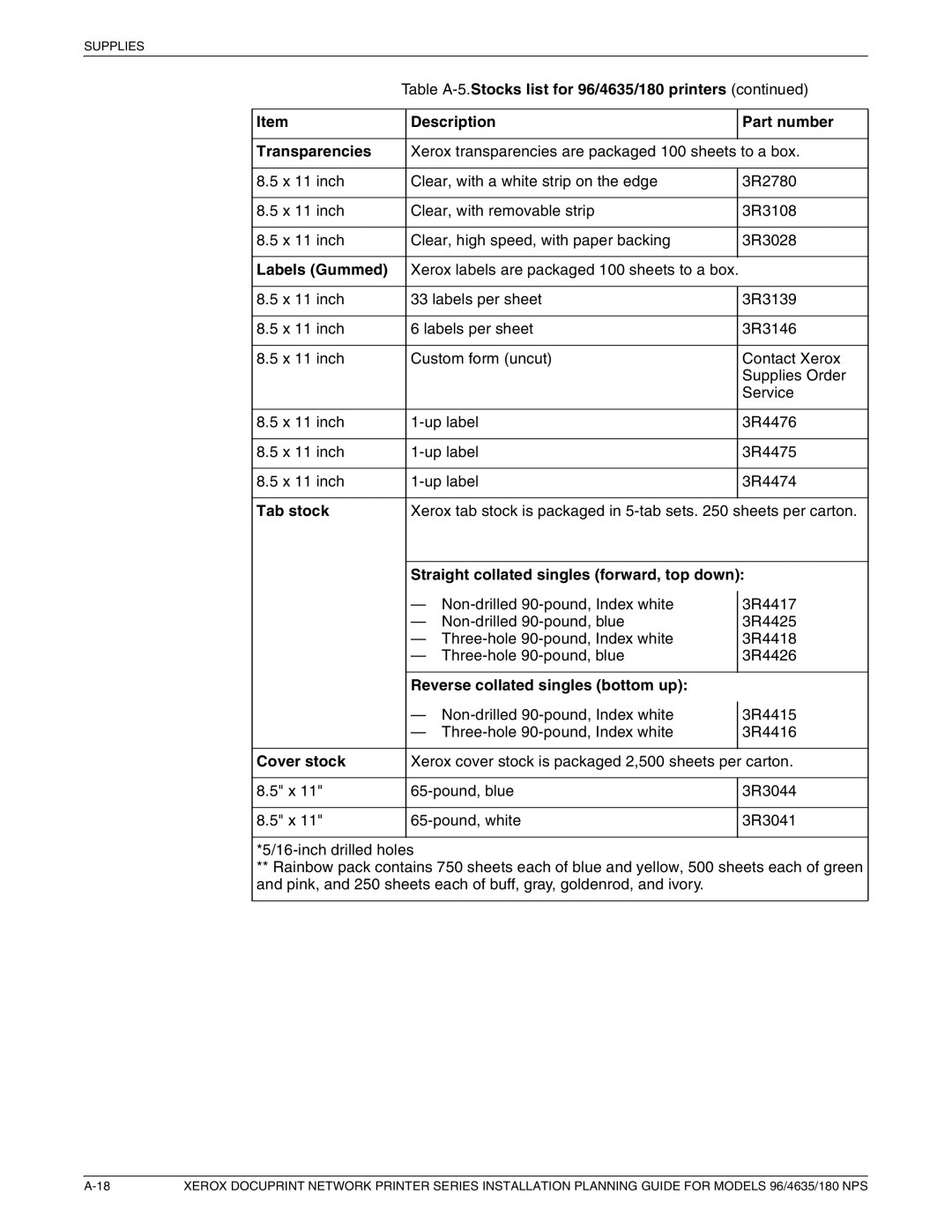 Xerox 180 NPS Labels Gummed, Tab stock, Straight collated singles forward, top down, Reverse collated singles bottom up 