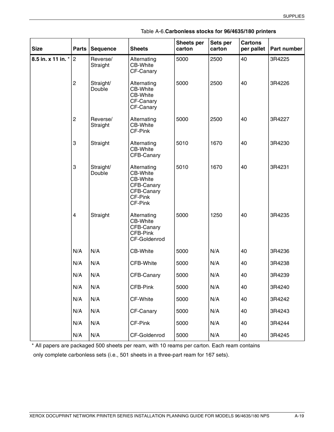Xerox 180 NPS manual Table A-6.Carbonless stocks for 96/4635/180 printers 