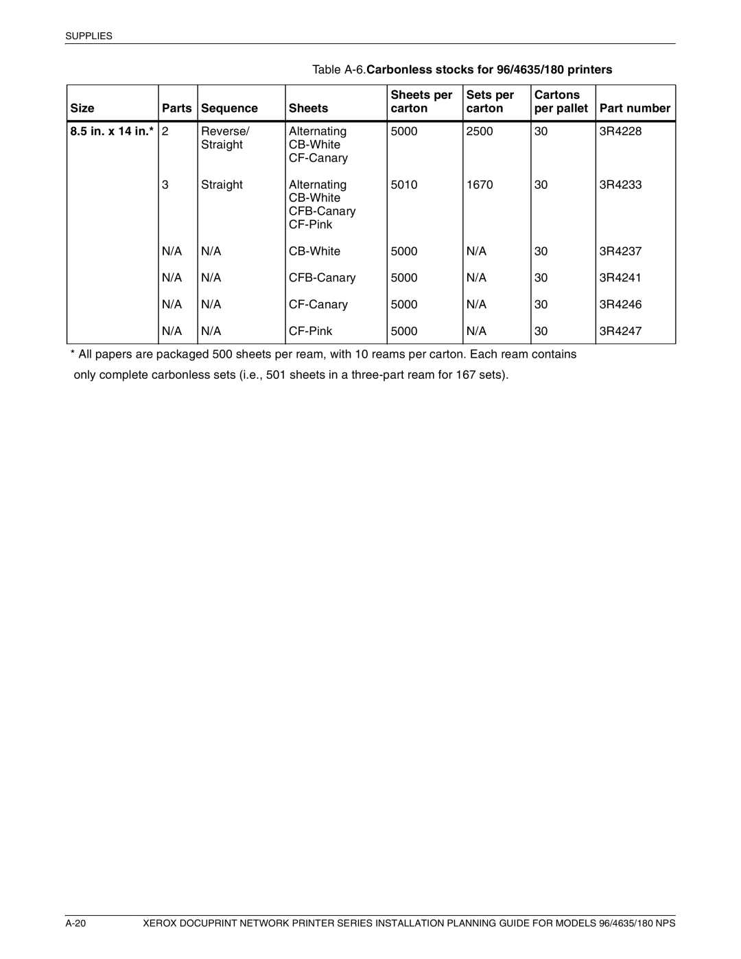 Xerox 180 NPS manual Supplies 