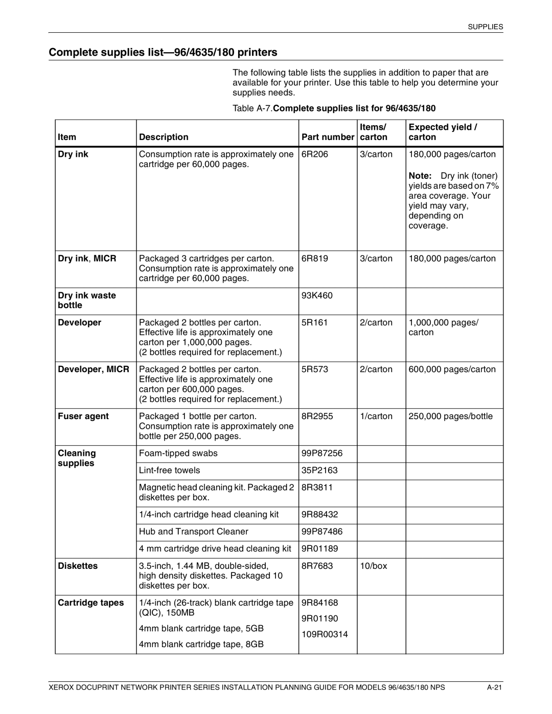 Xerox 180 NPS manual Complete supplies list-96/4635/180 printers 