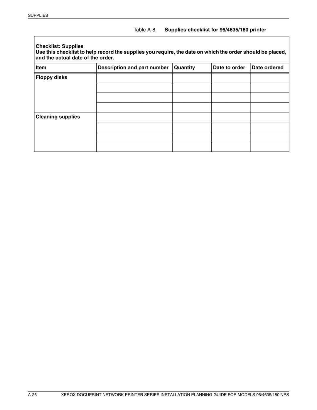 Xerox 180 NPS manual Supplies 