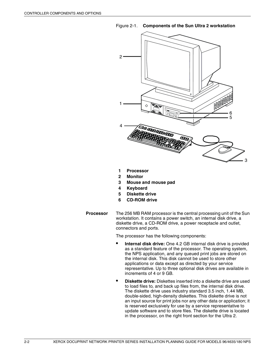 Xerox 180 NPS manual Controller Components and Options 