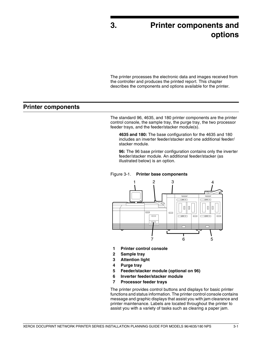 Xerox 180 NPS manual Printer components and options 