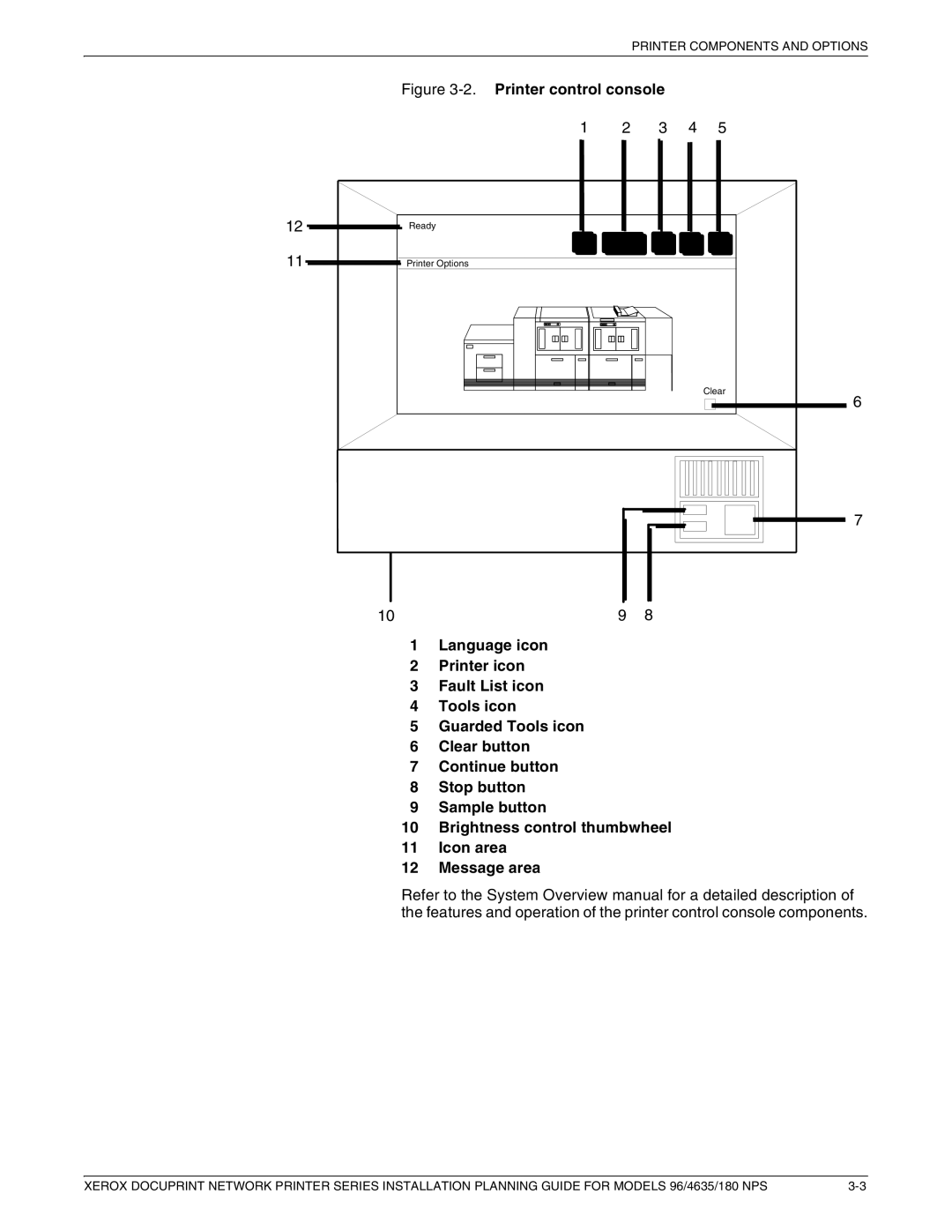 Xerox 180 NPS manual Ready 