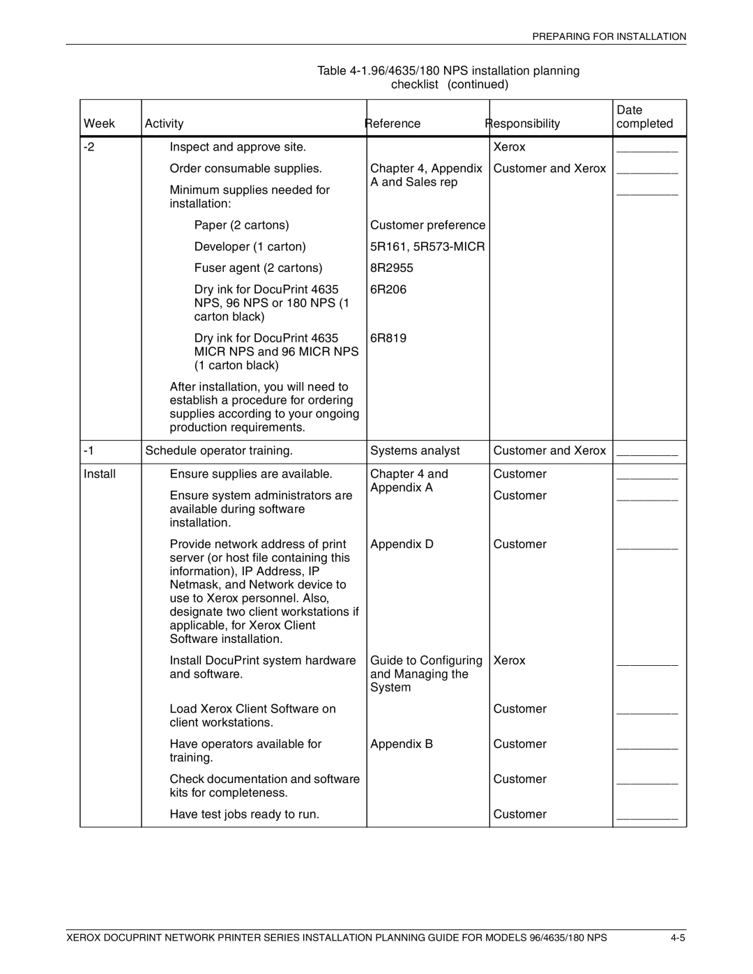 Xerox manual 96/4635/180 NPS installation planning, Week Activity Reference Responsibility Completed 