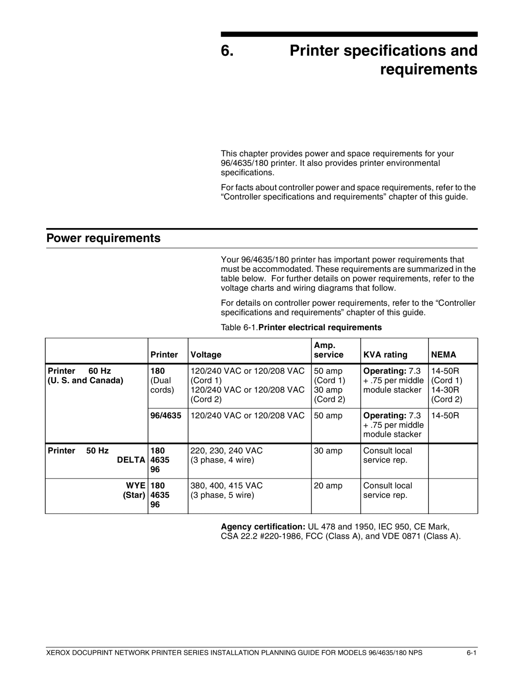 Xerox 180 NPS manual Printer specifications and requirements 