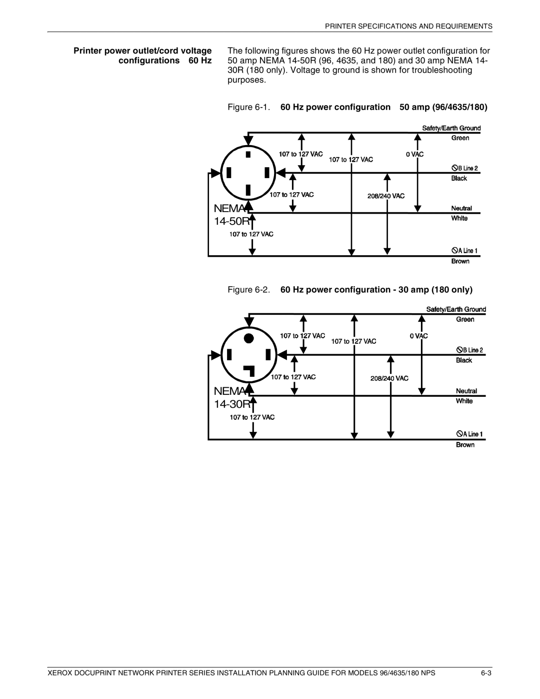 Xerox 180 NPS manual Nema 14-50R 