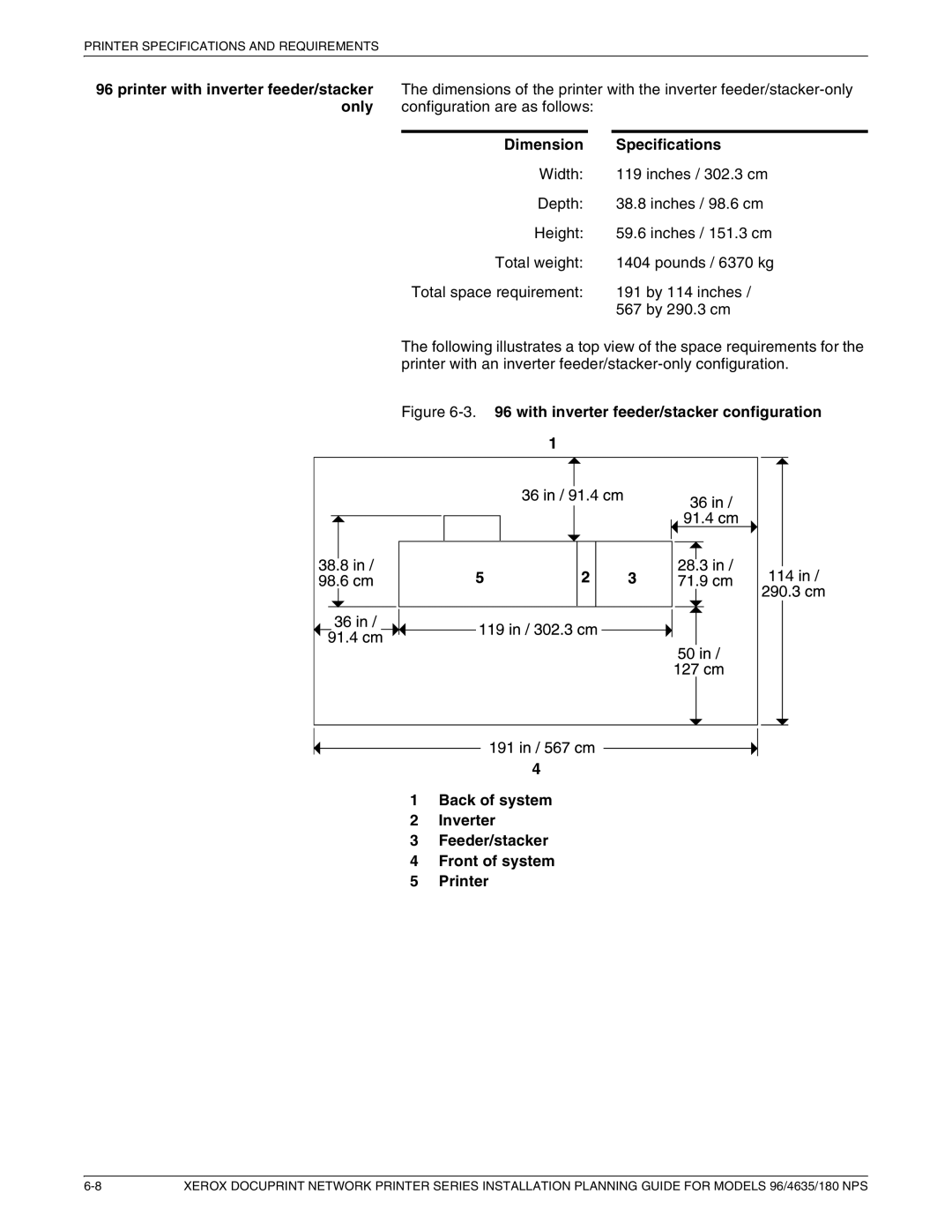 Xerox 180 NPS manual Printer with inverter feeder/stacker only, Dimension Specifications 