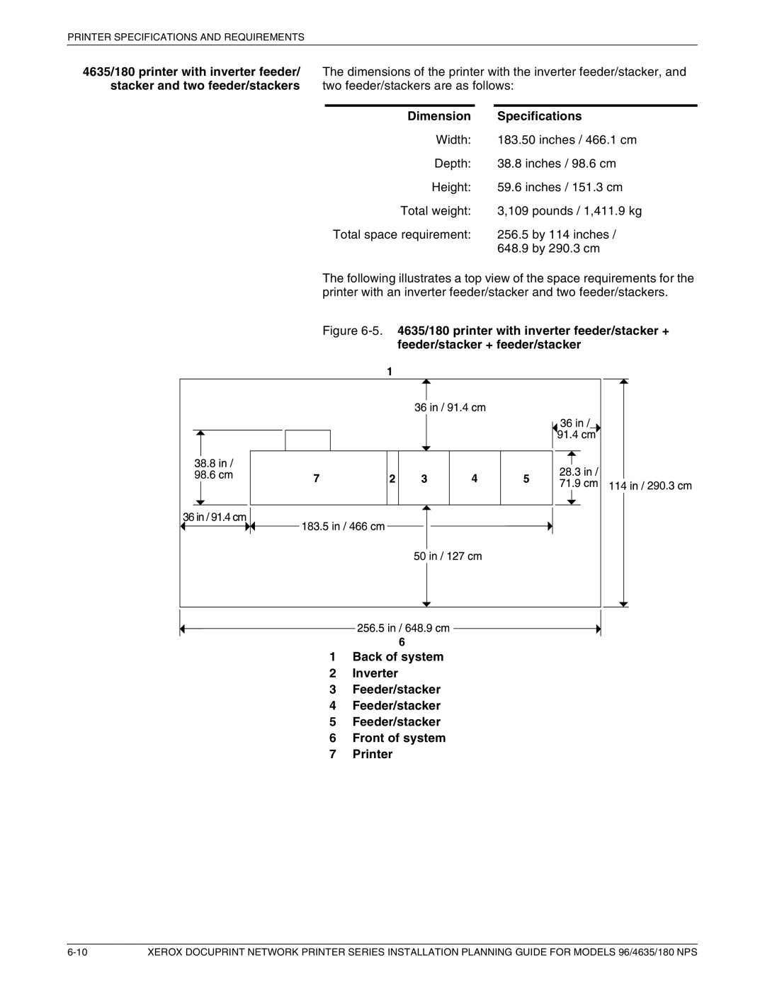 Xerox 180 NPS manual Dimension Specifications 