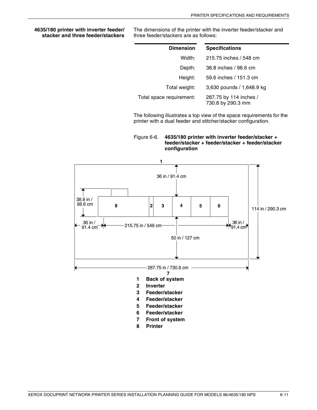 Xerox 180 NPS manual Dimension Specifications 