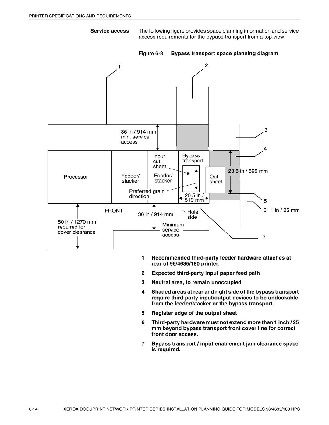 Xerox 180 NPS manual Printer Specifications and Requirements 