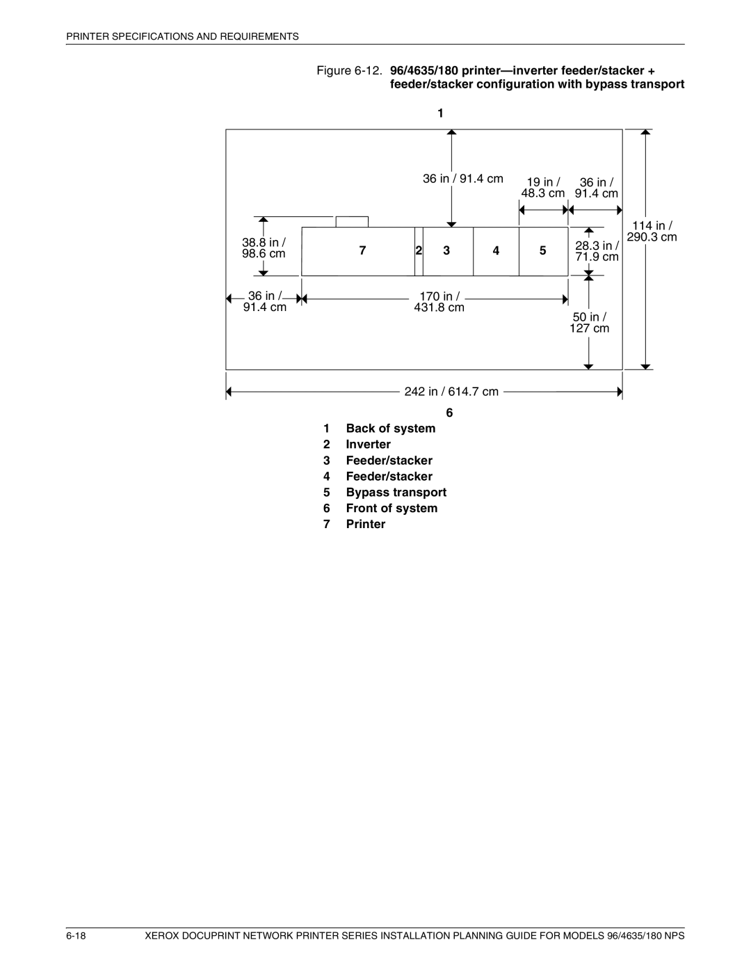 Xerox 180 NPS manual 38.8 98.6 cm 91.4 cm 