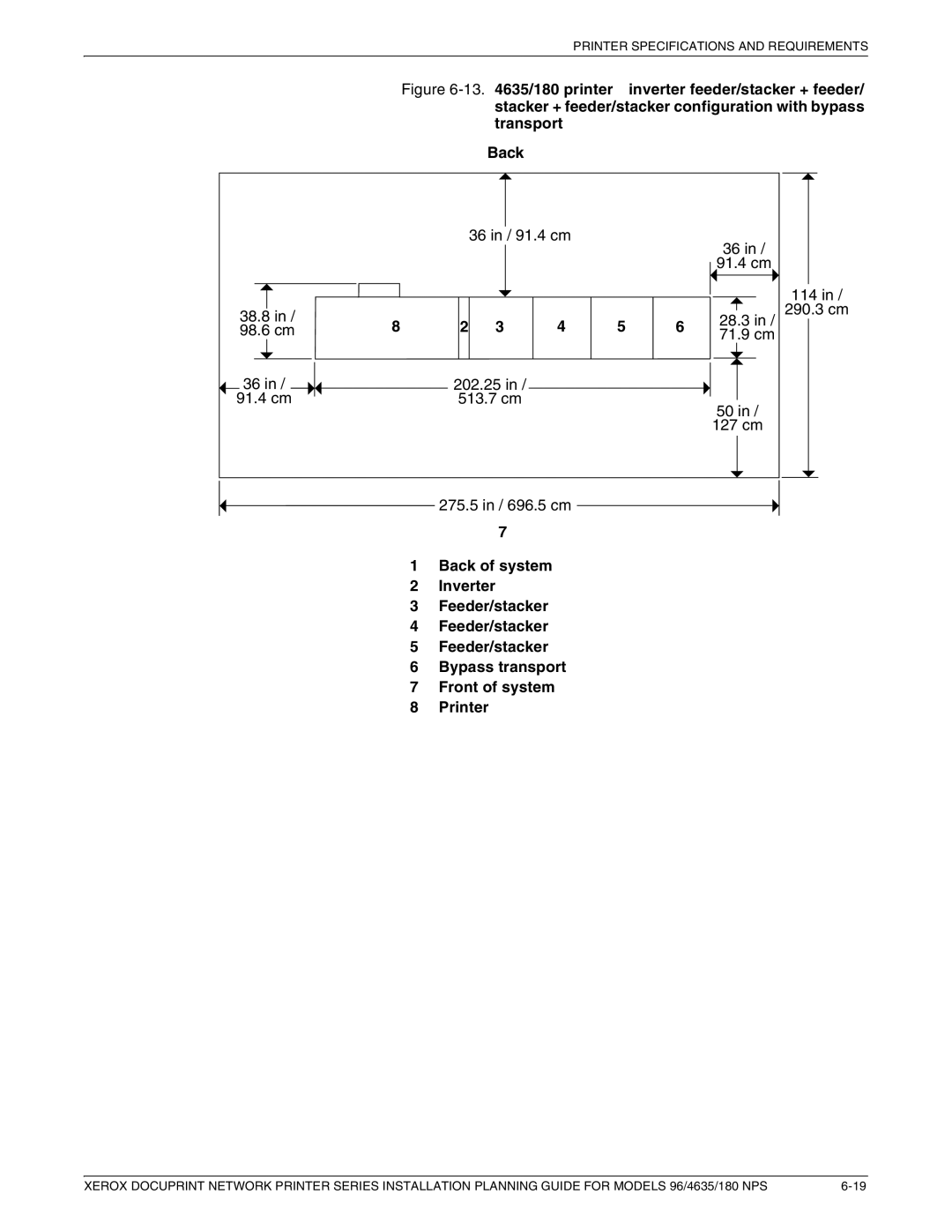 Xerox 180 NPS manual Printer Specifications and Requirements 