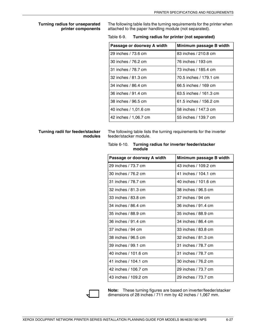 Xerox 180 NPS manual Printer Specifications and Requirements 