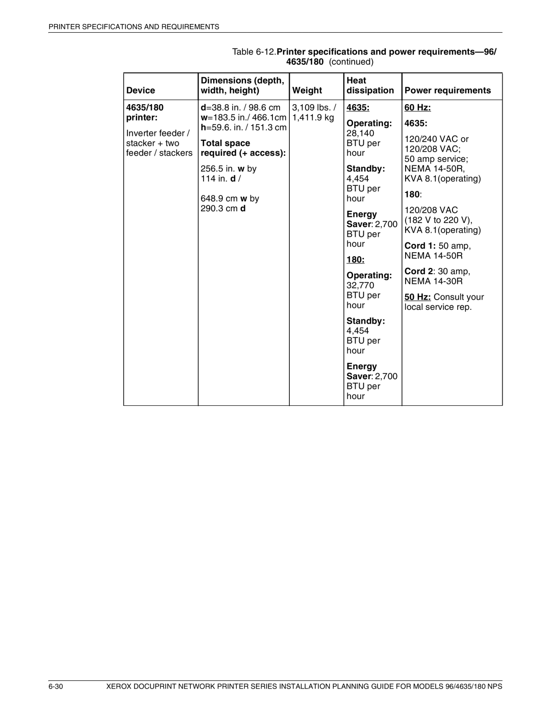 Xerox 180 NPS manual Printer specifications and power requirements-96, 4635 60 Hz Printer, Operating 4635 