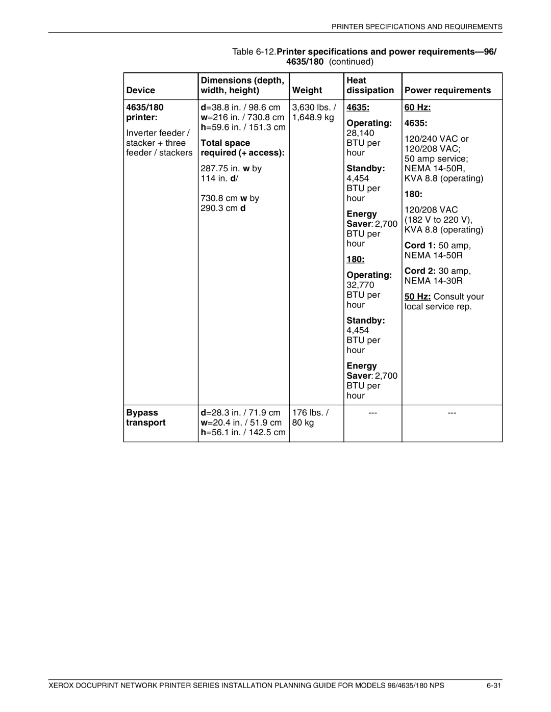 Xerox 180 NPS manual Bypass, Transport 