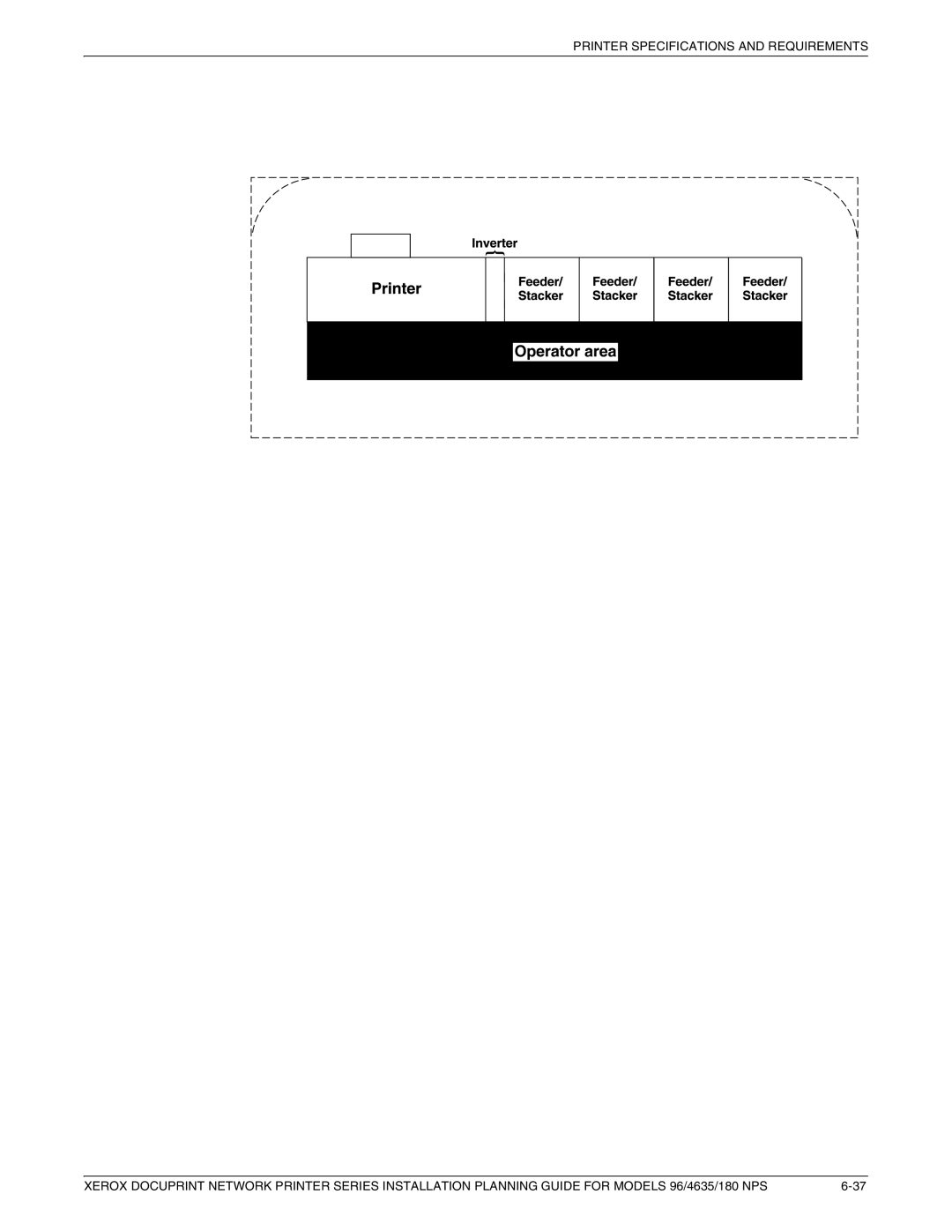 Xerox 180 NPS manual 