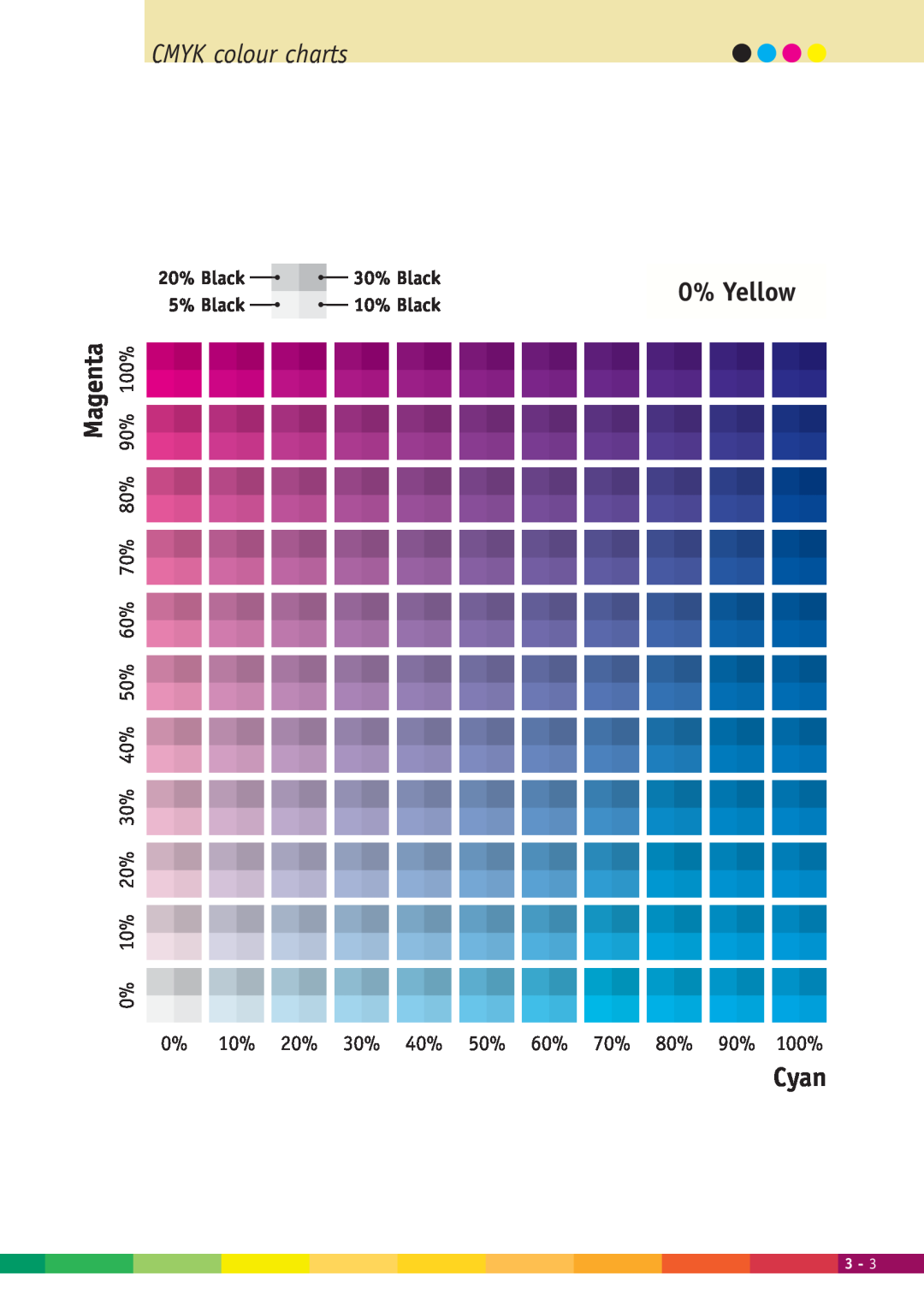Xerox 2000 manual CMYK colour charts, 0% Yellow, Magenta, Cyan, 30% Black, 10% Black 