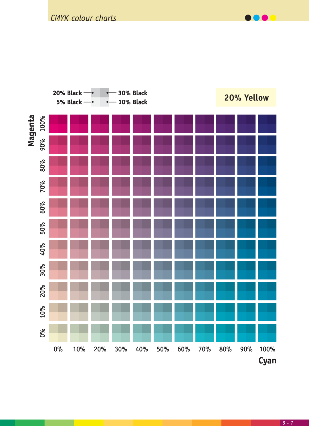 Xerox 2000 manual CMYK colour charts, 20% Yellow, Magenta, Cyan 