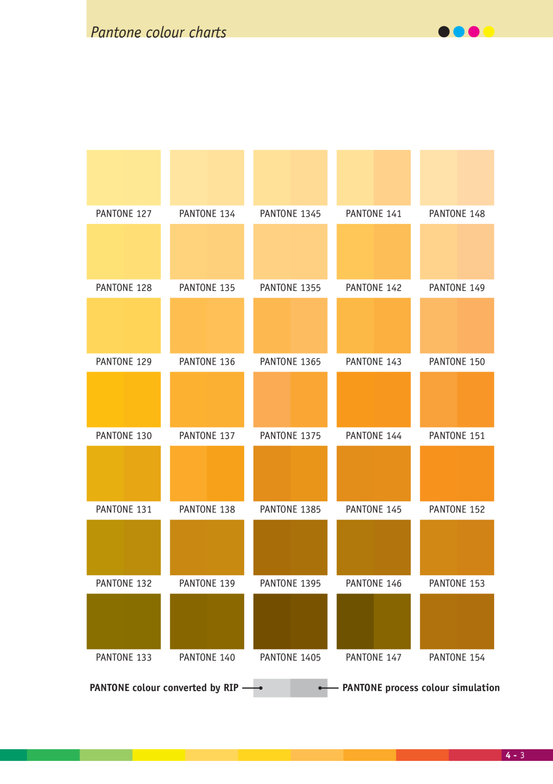 Xerox 2000 manual Pantone colour charts 