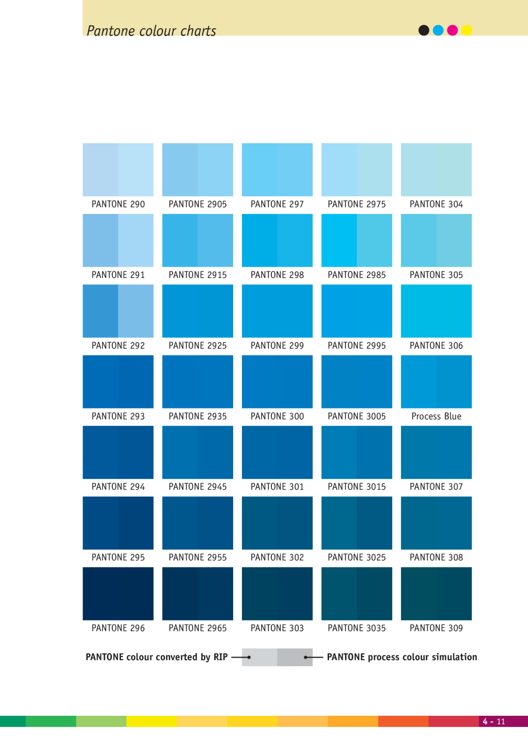 Xerox 2000 manual Pantone colour charts, Process Blue 