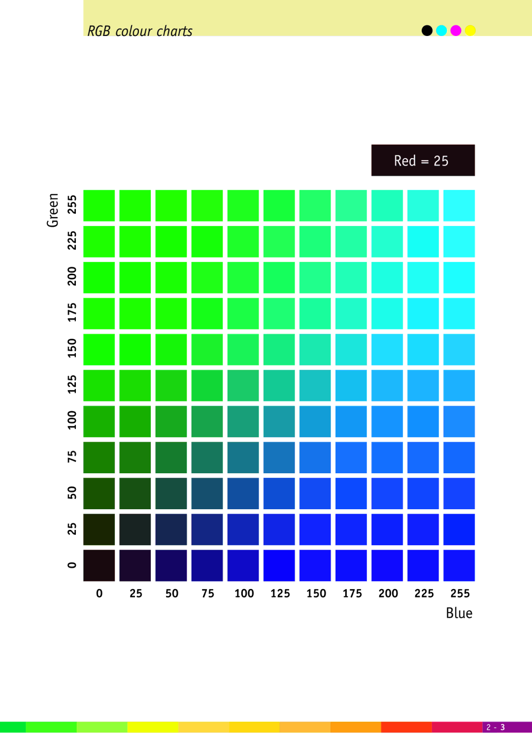 Xerox 2000 manual RGB colour charts 