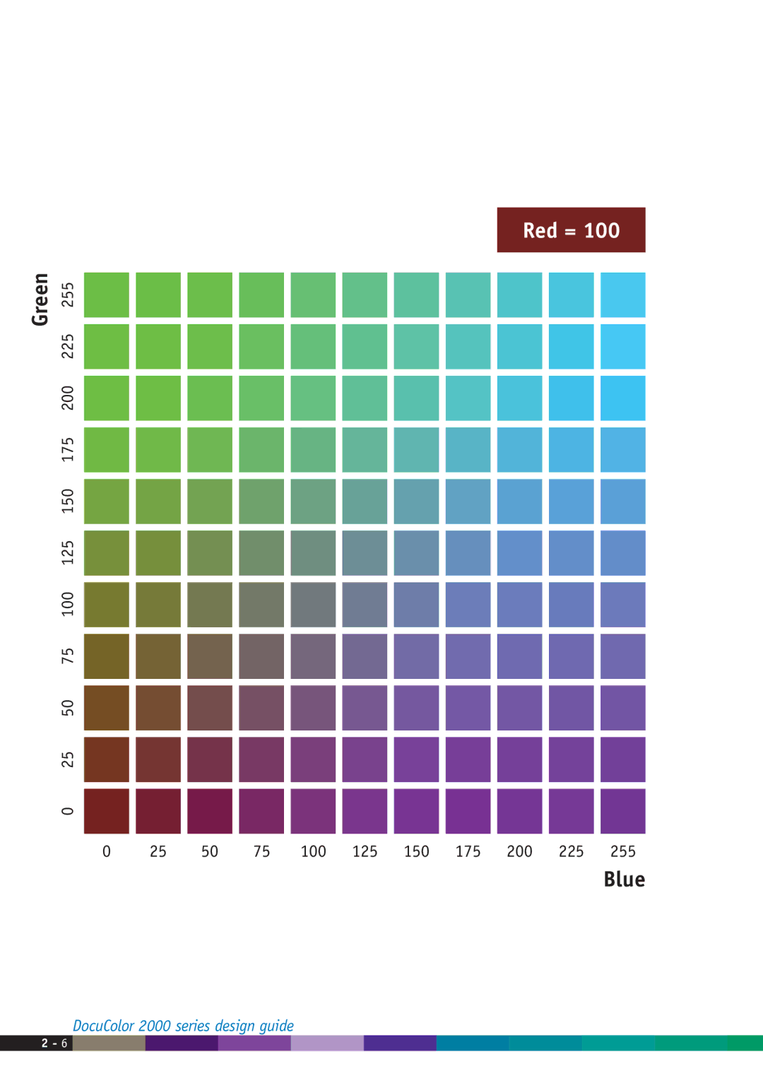 Xerox 2000 manual Red = 