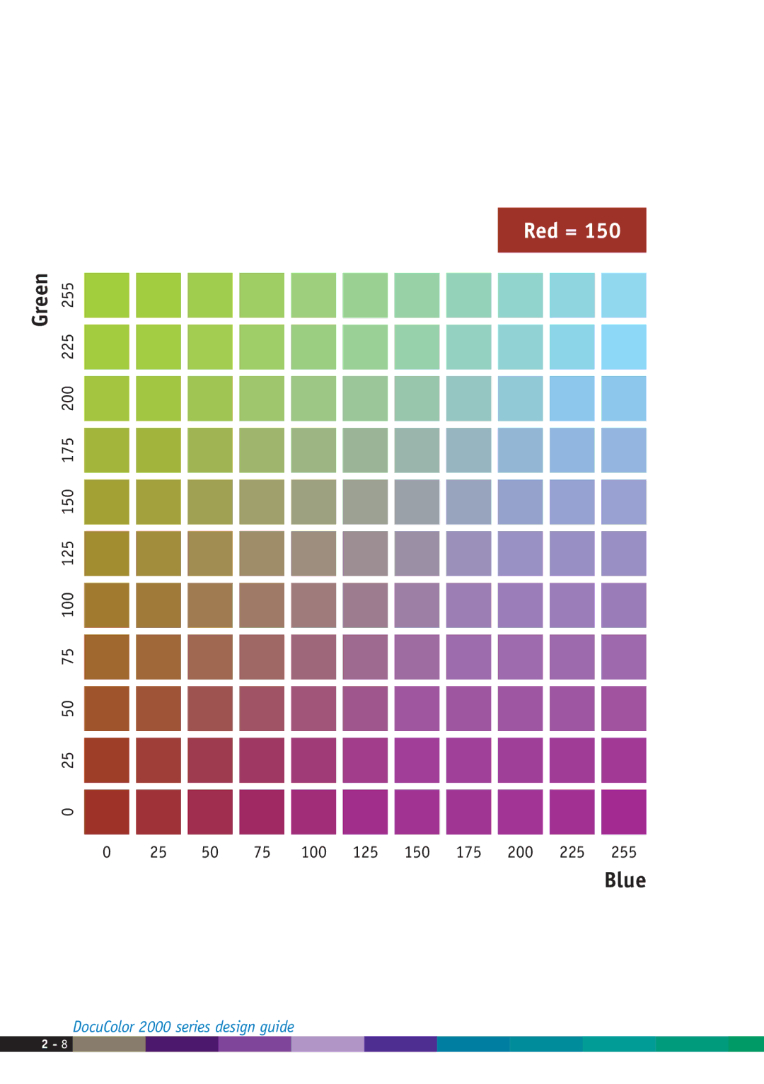 Xerox 2000 manual Red = 