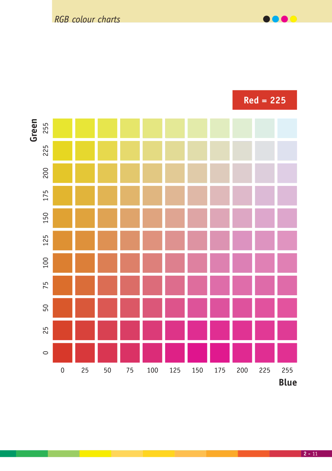 Xerox 2000 manual Red = 