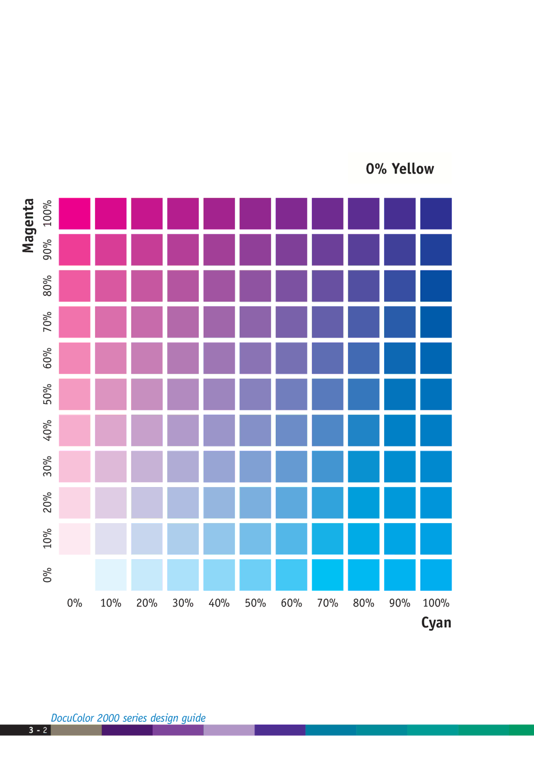 Xerox 2000 manual Yellow Magenta 