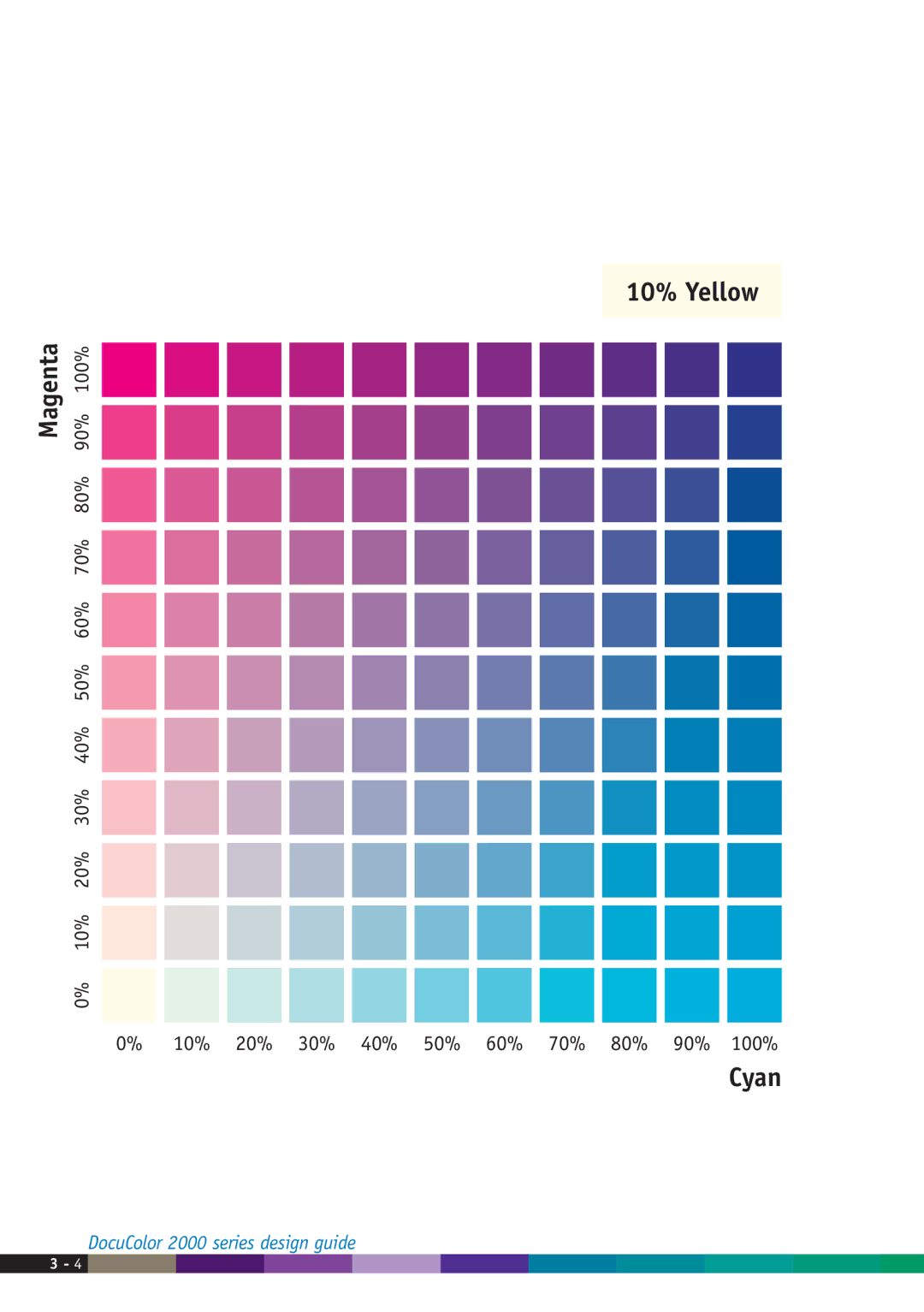 Xerox 2000 manual 10% Yellow Magenta 