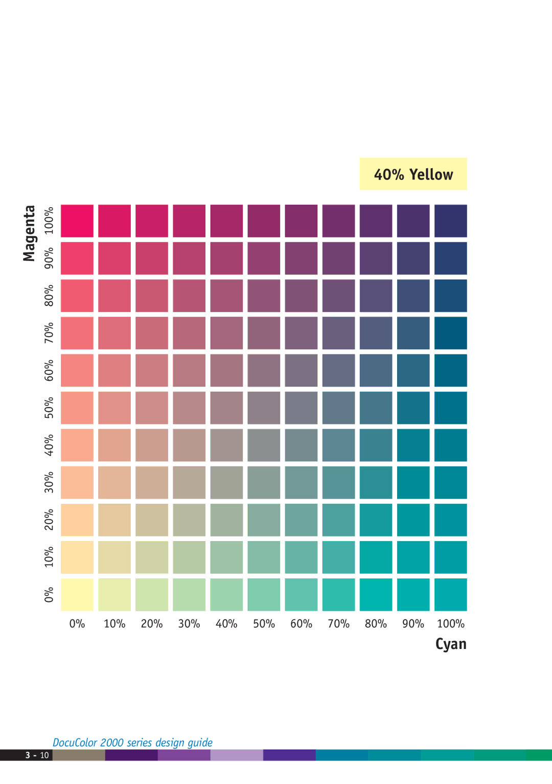 Xerox 2000 manual 40% Yellow Magenta 