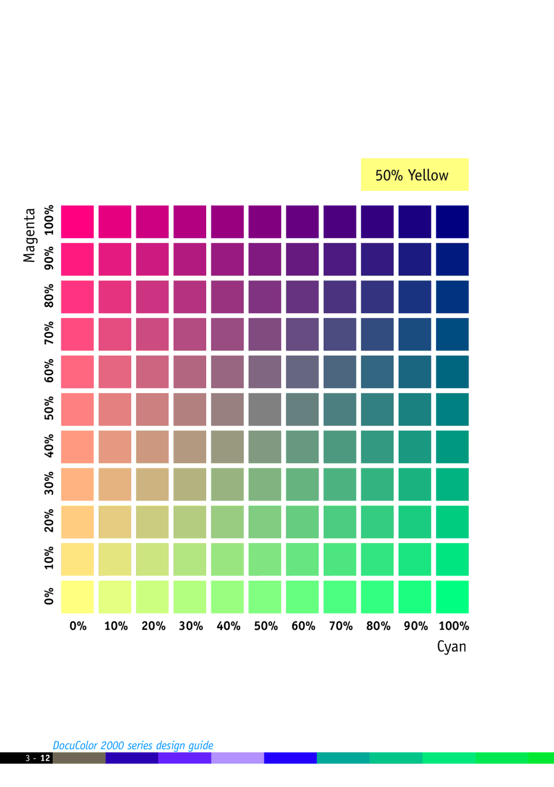 Xerox 2000 manual 50% Yellow Magenta 