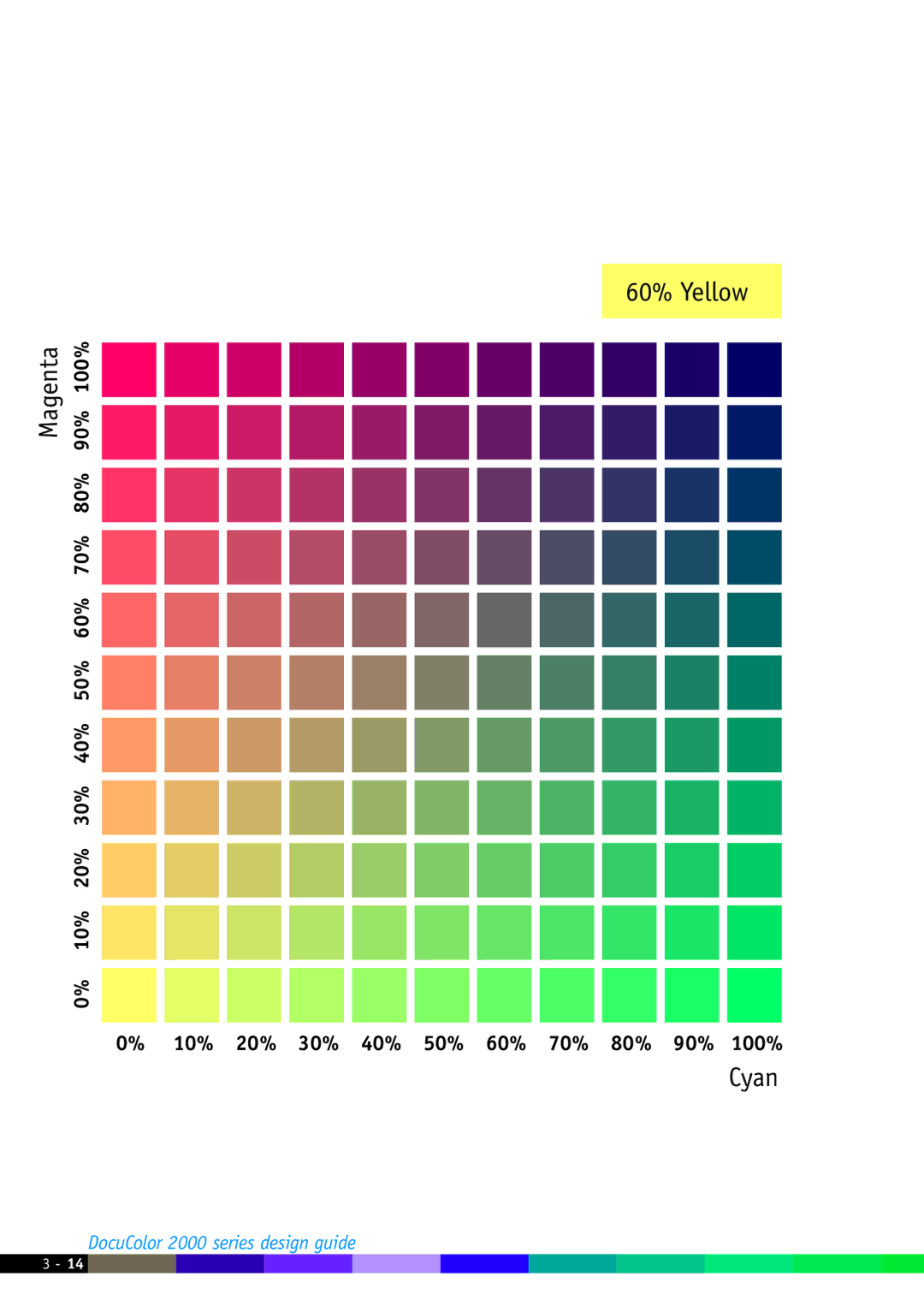 Xerox 2000 manual 60% Yellow Magenta 