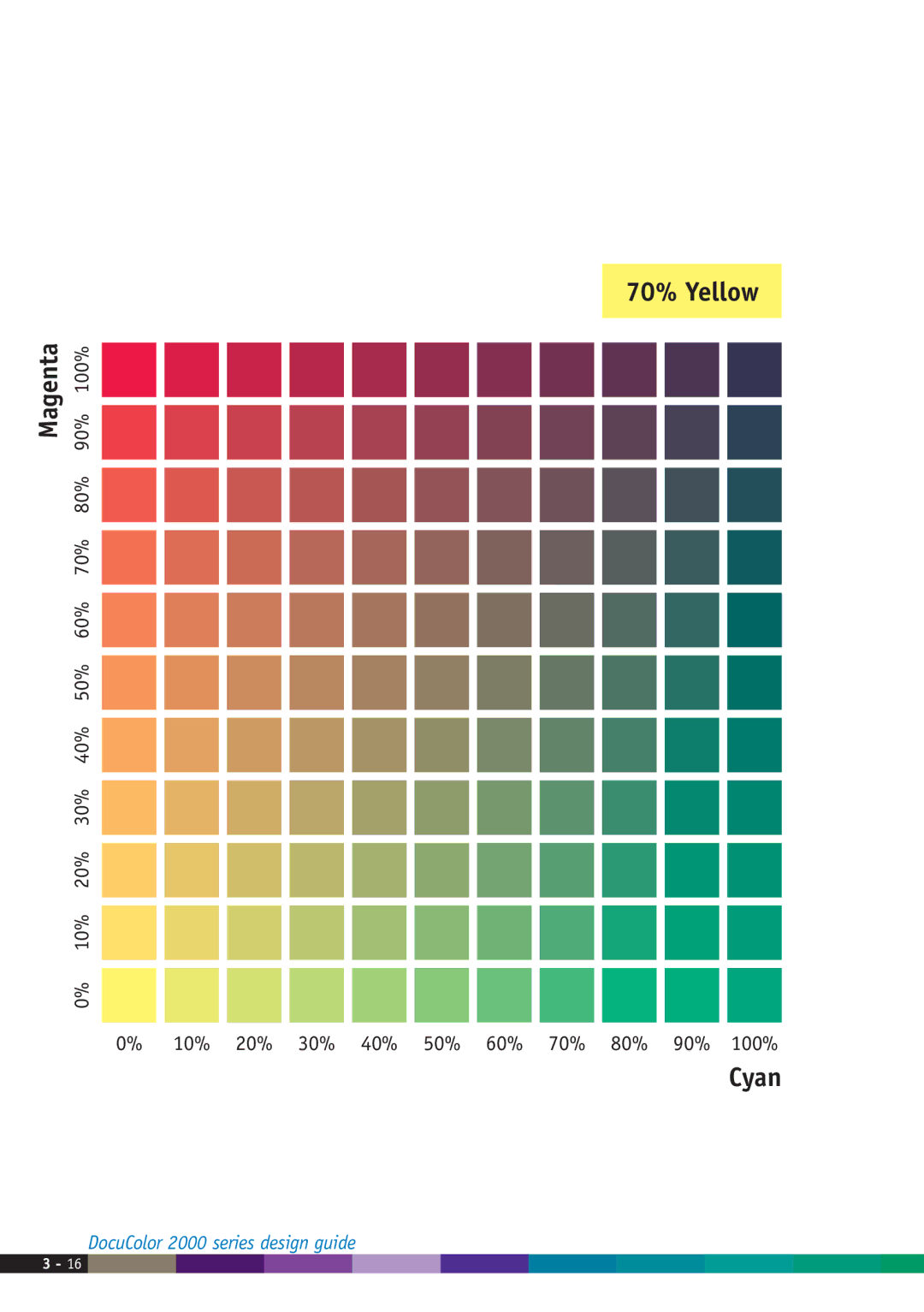 Xerox 2000 manual 70% Yellow Magenta 