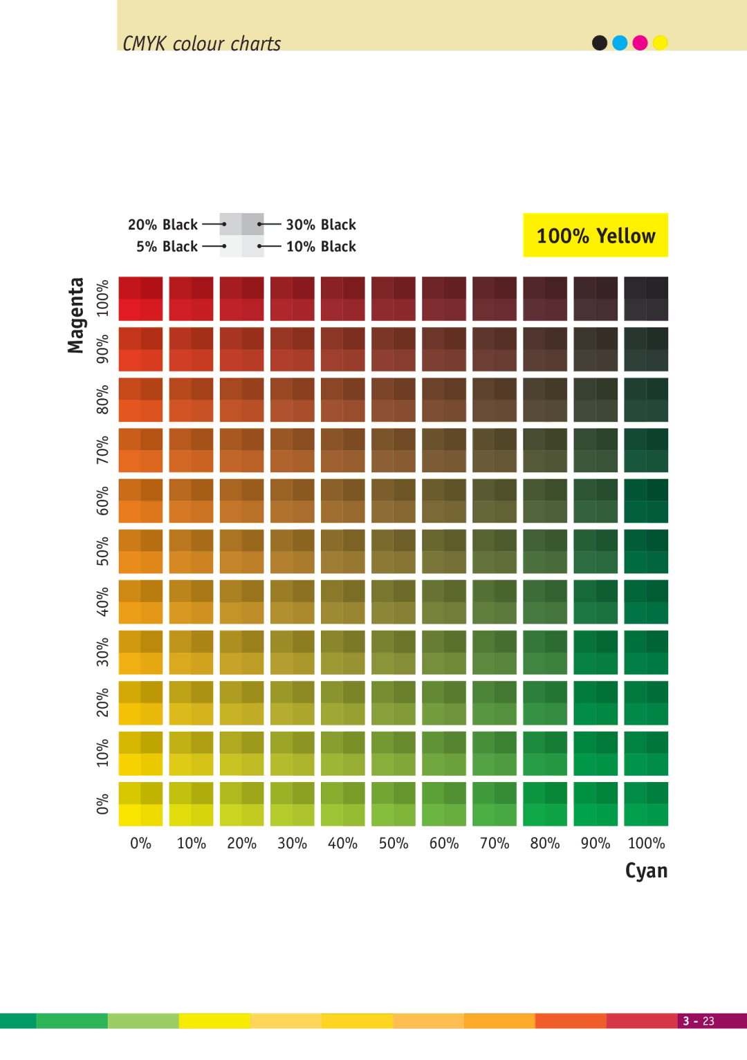 Xerox 2000 manual 100% Yellow 