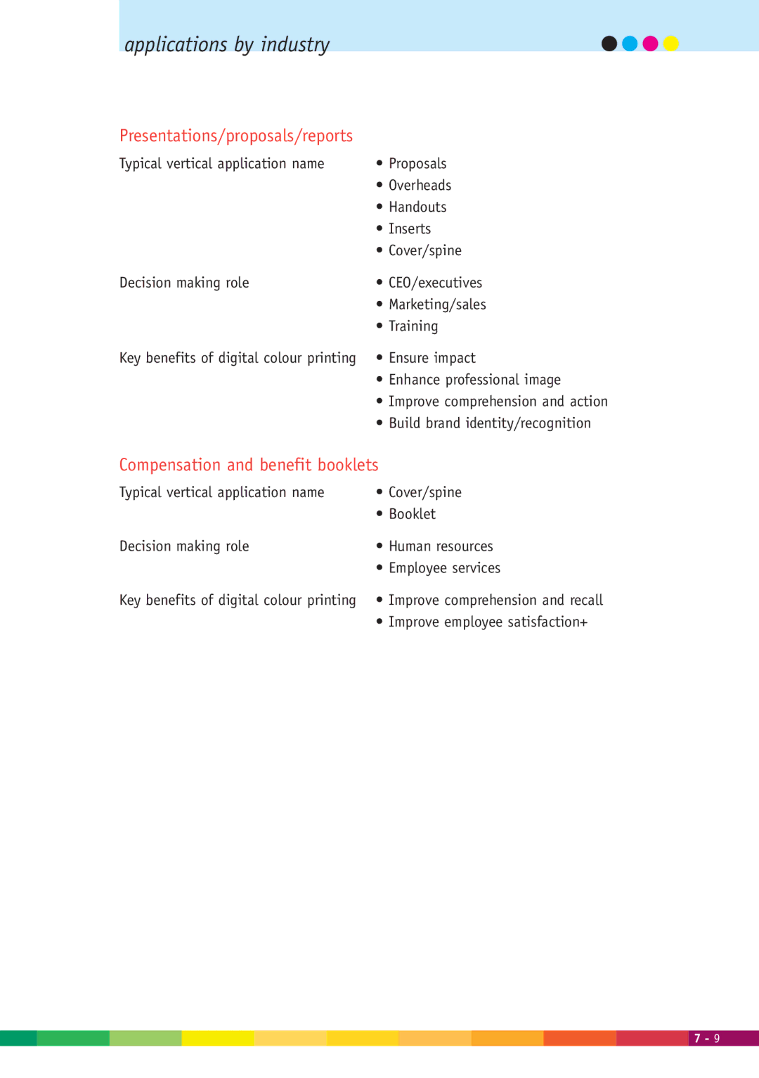 Xerox 2000 manual Presentations/proposals/reports, Compensation and benefit booklets 