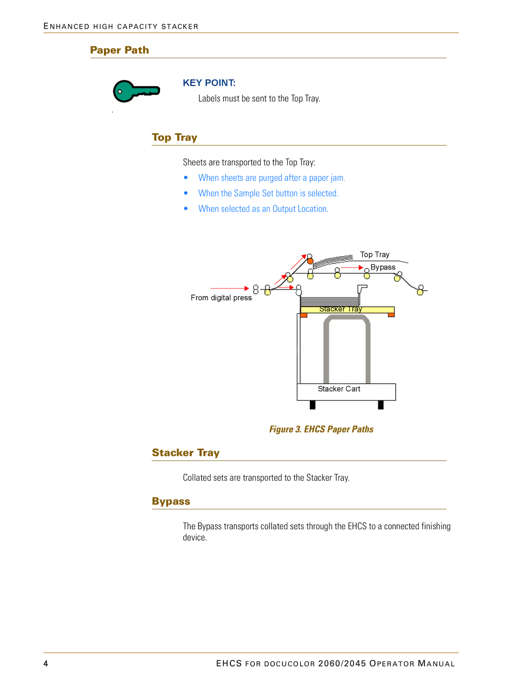 Xerox 2045 manual Paper Path, Top Tray, Stacker Tray, Bypass 